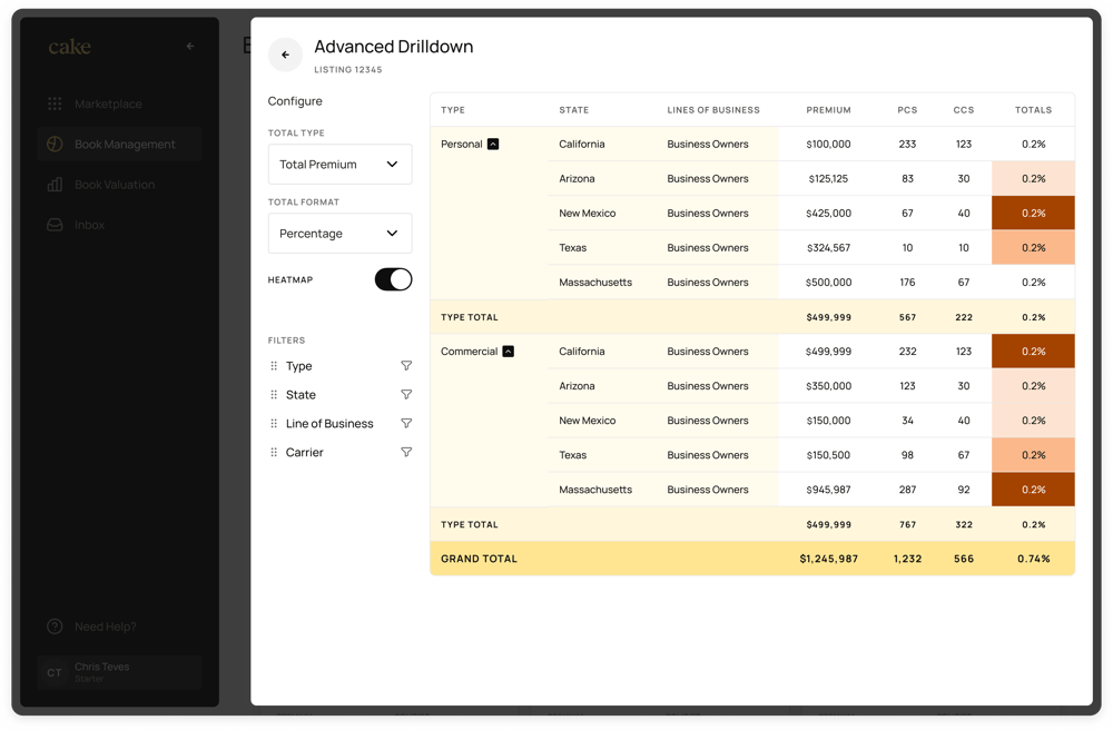 Buyer - Diligence - Advance (Pivot Table Heat Map)